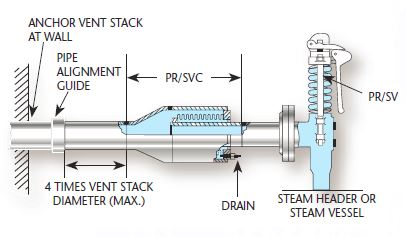 Horizontal Pressure Relief