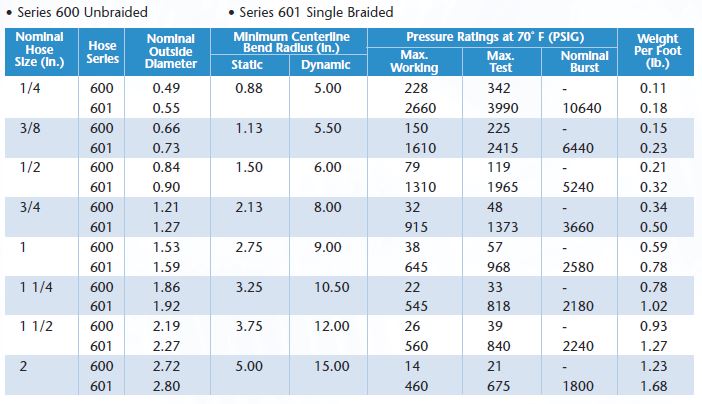 Inconel Corrosion Resistance Chart