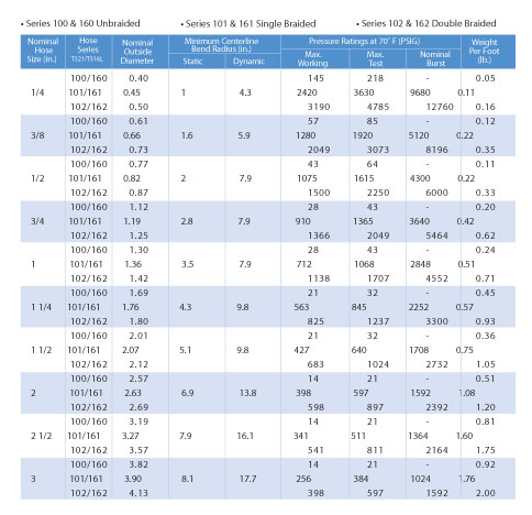 Standard-Pressure-Hose1 - Flexonics.com