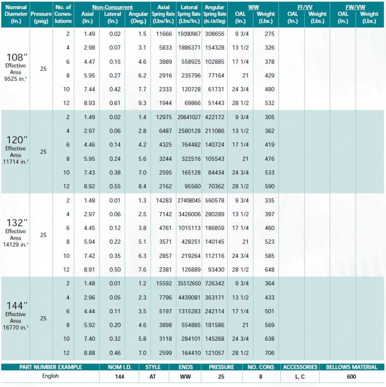 Single Metal Expansion Joints 108