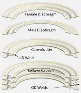 Welded-Metal-Bellows-diagram-1