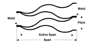 Welded-Metal-Bellows-diagram